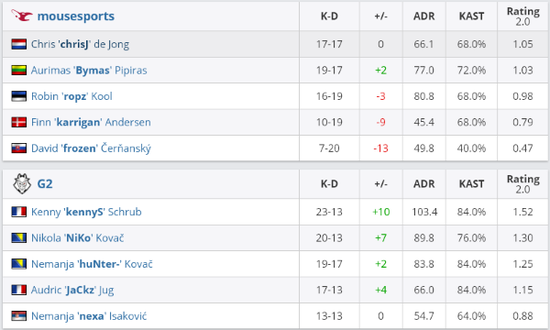 玩家数锐减但坚持运营的MOBA大逃杀游戏探索