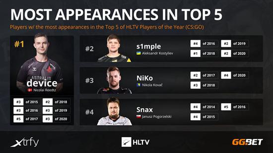 Xbox新一代主机开发进展曝光