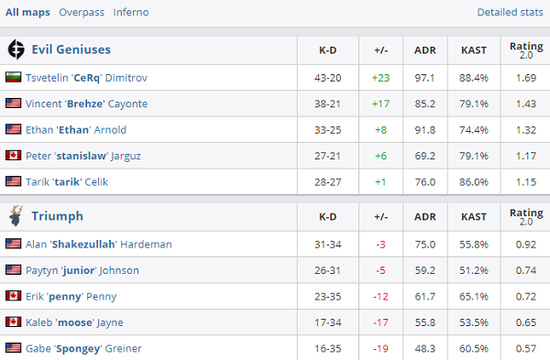 电竞产业联手英特尔三星四巨头开启新篇章
