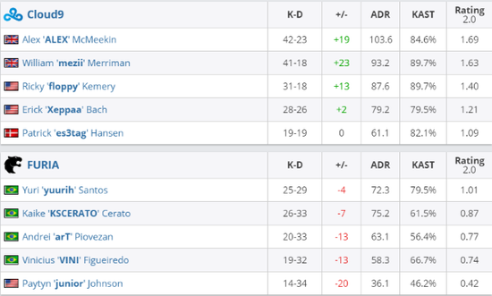 2025 PGC积分分配详解与分析