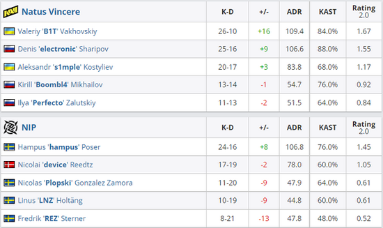 VKG战队勇夺电竞世界杯Apex英雄项目首冠